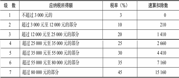 納稅籌劃的特點(diǎn)