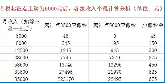 納稅籌劃實際案例(納稅實務(wù)與籌劃)