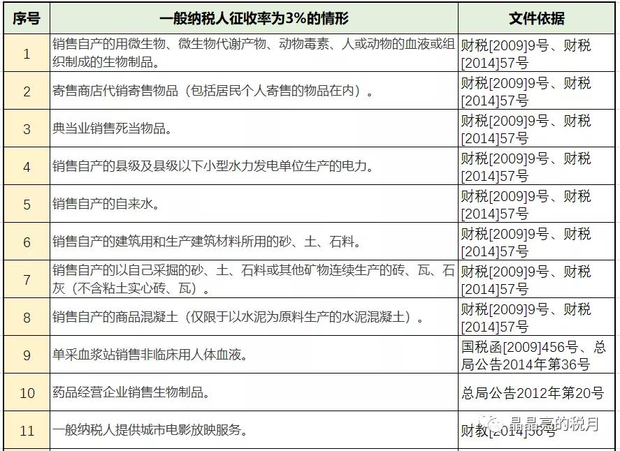 稅務籌劃