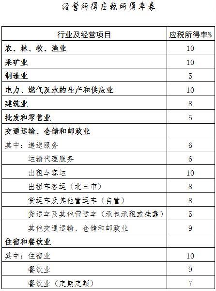 稅務籌劃方法