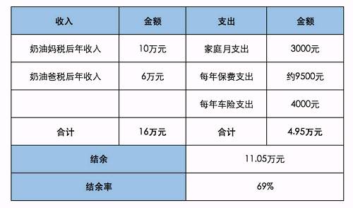 財務(wù)風(fēng)險指標(biāo)(家庭財務(wù)比率分析，一次性拿出40萬的中國家庭多不多？數(shù)據(jù)分析告訴你！)