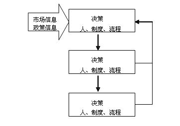 財(cái)務(wù)風(fēng)險(xiǎn)包括