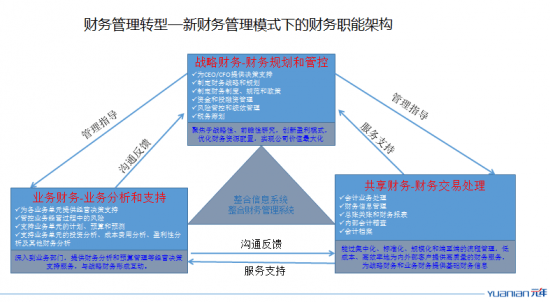 財(cái)務(wù)風(fēng)險(xiǎn)包括