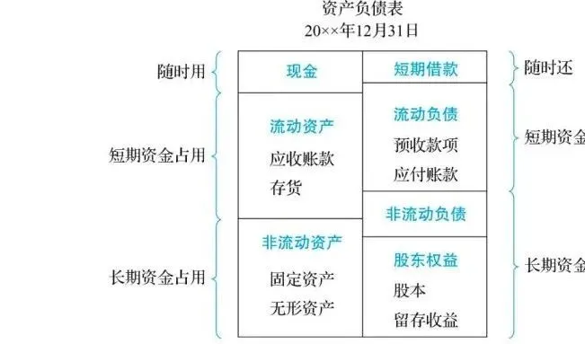 財務(wù)風險的成因