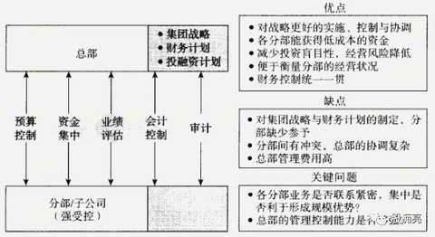 財務(wù)風險的成因