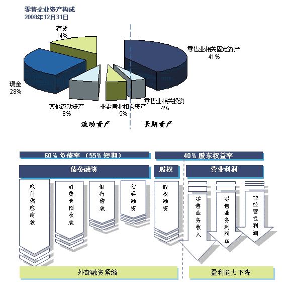 財(cái)務(wù)風(fēng)險(xiǎn)防控