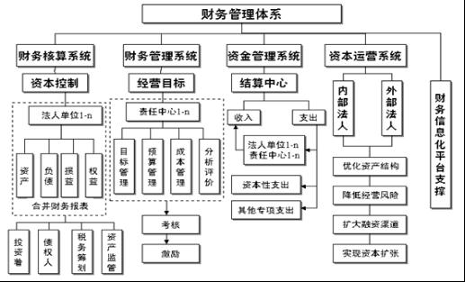 財(cái)務(wù)型風(fēng)險(xiǎn)管理技術(shù)(企業(yè)財(cái)務(wù)風(fēng)險(xiǎn)管理研究)