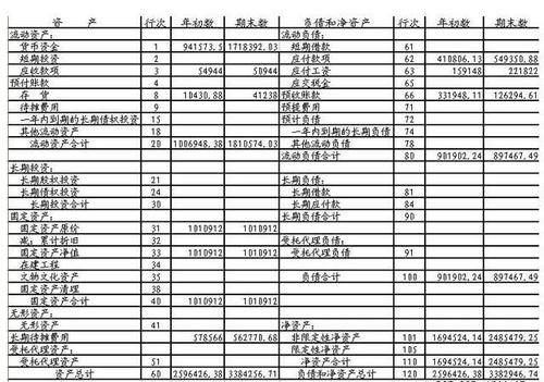 會計核算的內(nèi)容主要包括