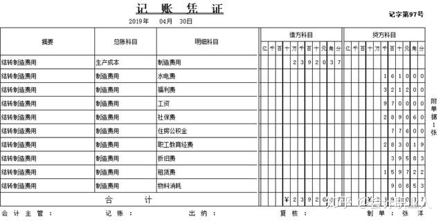 會計核算的內(nèi)容主要包括