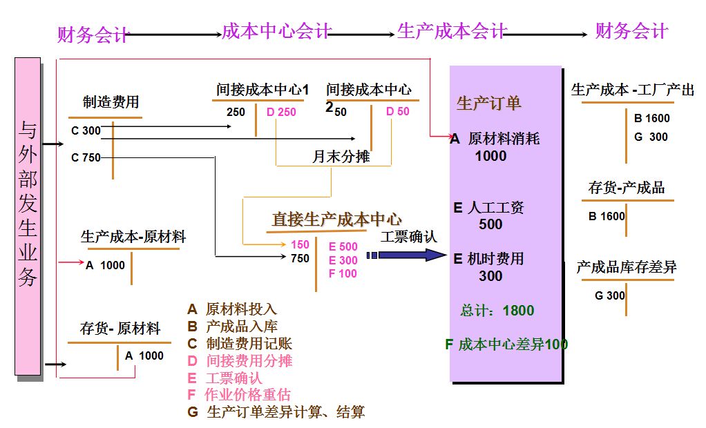 會(huì)計(jì)核算原則(會(huì)計(jì)核算的一般原則有哪些)