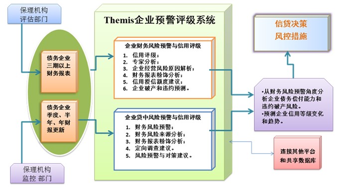 財務(wù)風(fēng)險預(yù)警模型