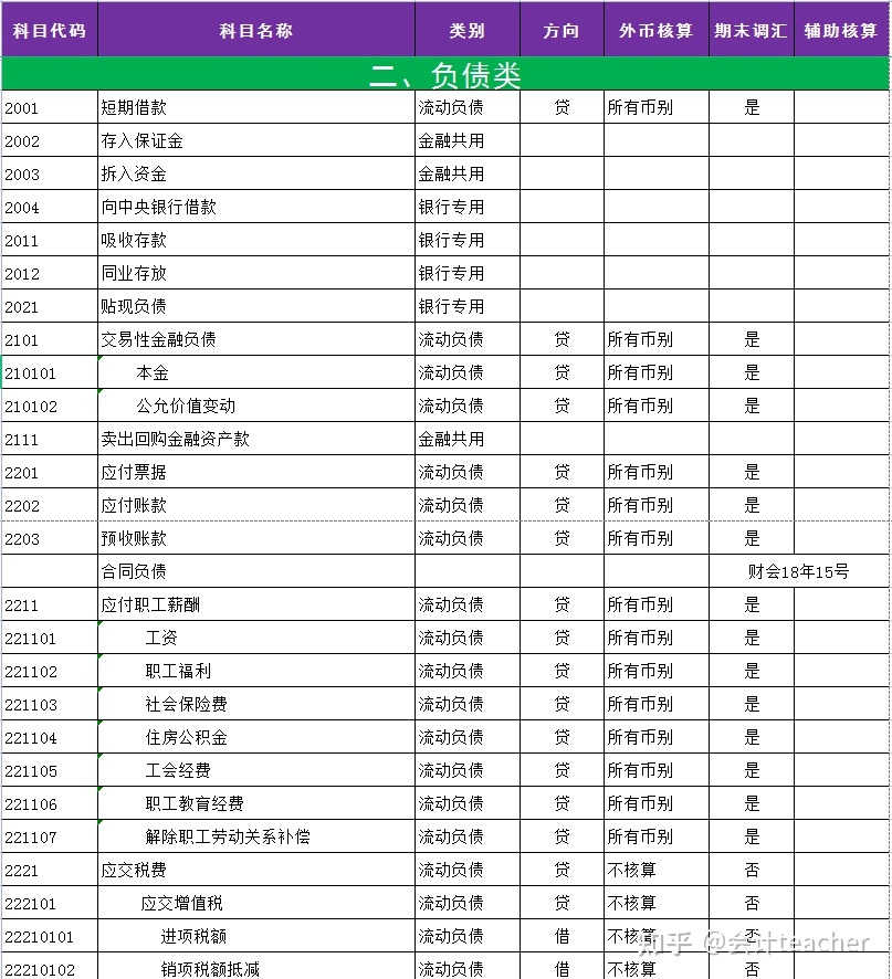 會計核算的基本前提