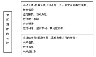 會計的基礎知識點