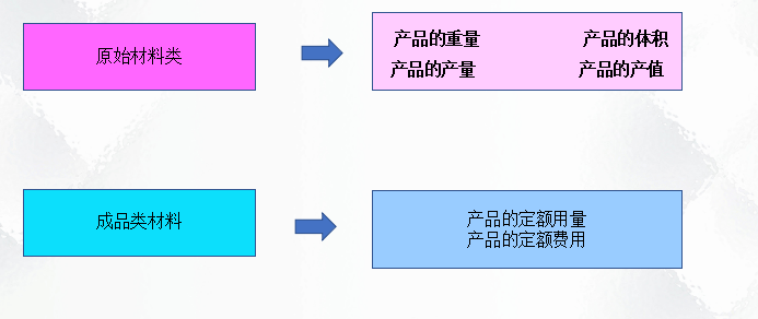 二十年老會計總結(jié)，輕松學(xué)會企業(yè)成本會計核算，會計人千萬別錯過