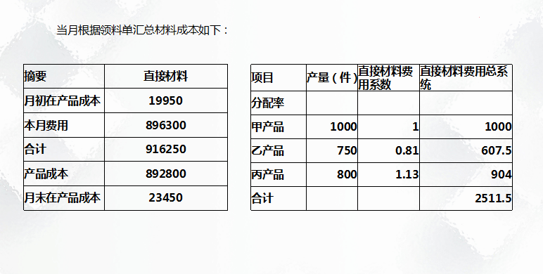 二十年老會計總結(jié)，輕松學(xué)會企業(yè)成本會計核算，會計人千萬別錯過