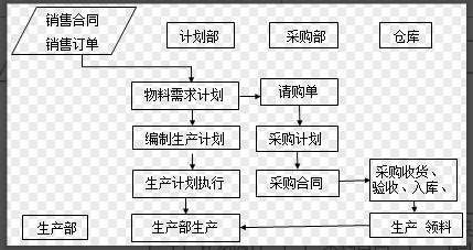 二十年老會計總結(jié)，輕松學(xué)會企業(yè)成本會計核算，會計人千萬別錯過