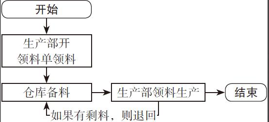 二十年老會計總結(jié)，輕松學(xué)會企業(yè)成本會計核算，會計人千萬別錯過