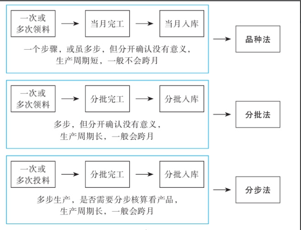 二十年老會計總結(jié)，輕松學(xué)會企業(yè)成本會計核算，會計人千萬別錯過