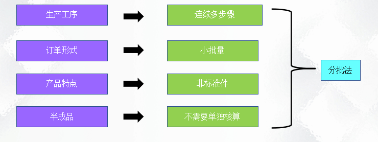 二十年老會計總結(jié)，輕松學(xué)會企業(yè)成本會計核算，會計人千萬別錯過