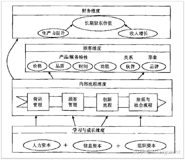 企業(yè)財(cái)務(wù)系統(tǒng)培訓(xùn)(2. 平衡計(jì)分卡與企業(yè)戰(zhàn)略管理)(圖2)