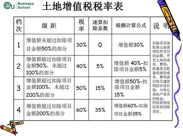 稅務(wù)籌劃的概念