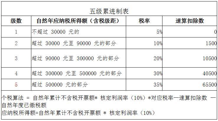 稅務(wù)籌劃的概念