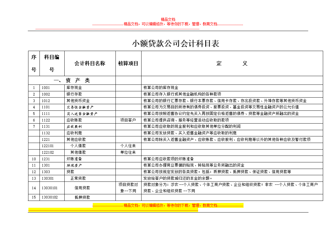 會(huì)計(jì)核算的方法包括