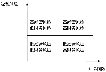 財務風險管控措施包括哪幾個方面