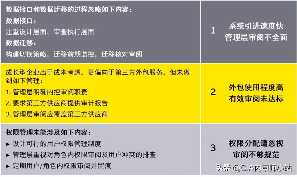 財(cái)務(wù)內(nèi)審制度(成長型企業(yè)上市過程中如何建立內(nèi)控審閱機(jī)制)