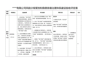 財務風險管控措施及效果