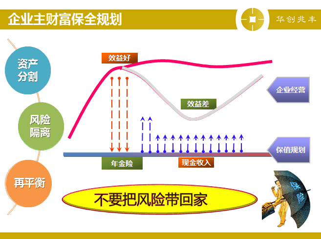 財務(wù)風(fēng)險管控存在的問題