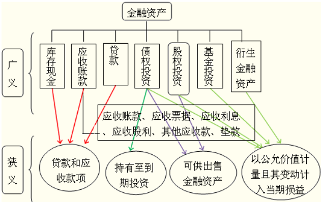 國企財務(wù)培訓(xùn)