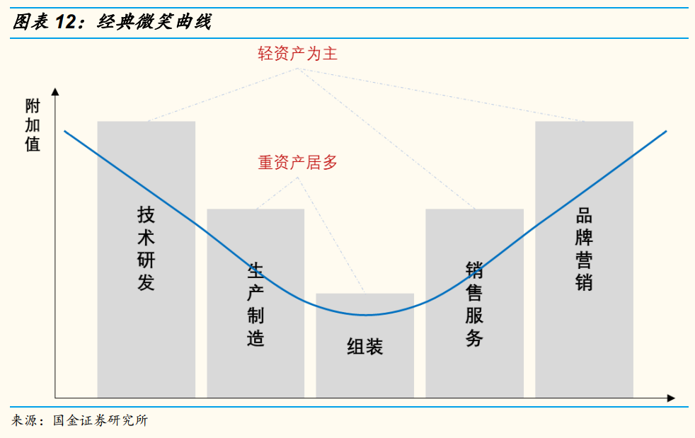 企業(yè)財務(wù)公司內(nèi)部培訓內(nèi)容