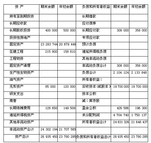 會(huì)計(jì)核算體系的起點(diǎn)是