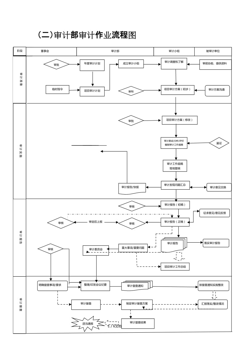 內(nèi)審體系怎么搭建(淺論如何構(gòu)建高效的內(nèi)部審計(jì)機(jī)構(gòu))