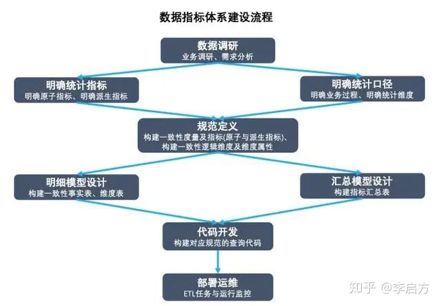 如何搭建內(nèi)審體系