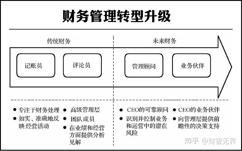 財(cái)務(wù)風(fēng)險(xiǎn)管控的方法