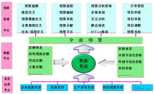 財(cái)務(wù)風(fēng)險(xiǎn)管控的方法