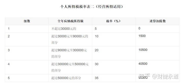 納稅籌劃的基本方法(稅收籌劃的常用方法，2020更新最全)(圖9)