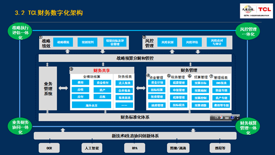 財務風險管理