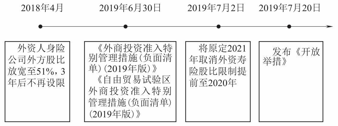 財務風險管控