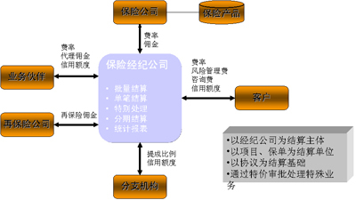 財(cái)務(wù)風(fēng)險(xiǎn)概念