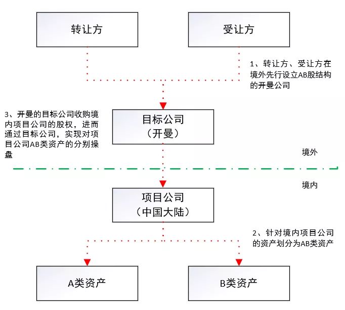 財務(wù)風險概念(企業(yè)并購的財務(wù)風險分析)