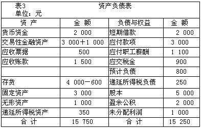 會計核算方法包括