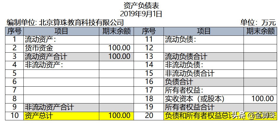 財(cái)務(wù)會(huì)計(jì)入門8：實(shí)例演示一個(gè)最簡(jiǎn)單的會(huì)計(jì)核算過程