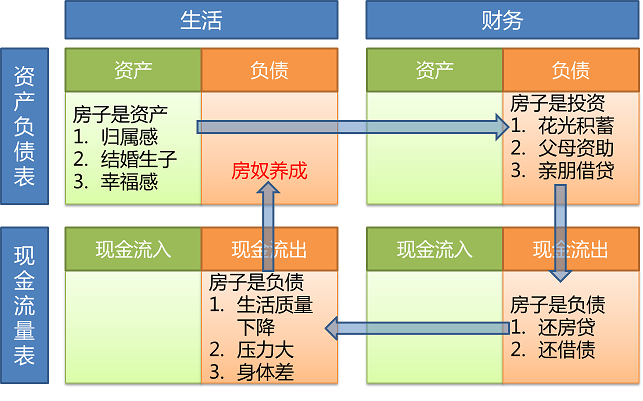 財(cái)務(wù)風(fēng)險(xiǎn)管控中的問題一般不包括