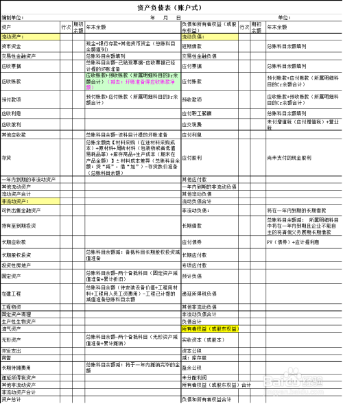 財務審計的主要內(nèi)容