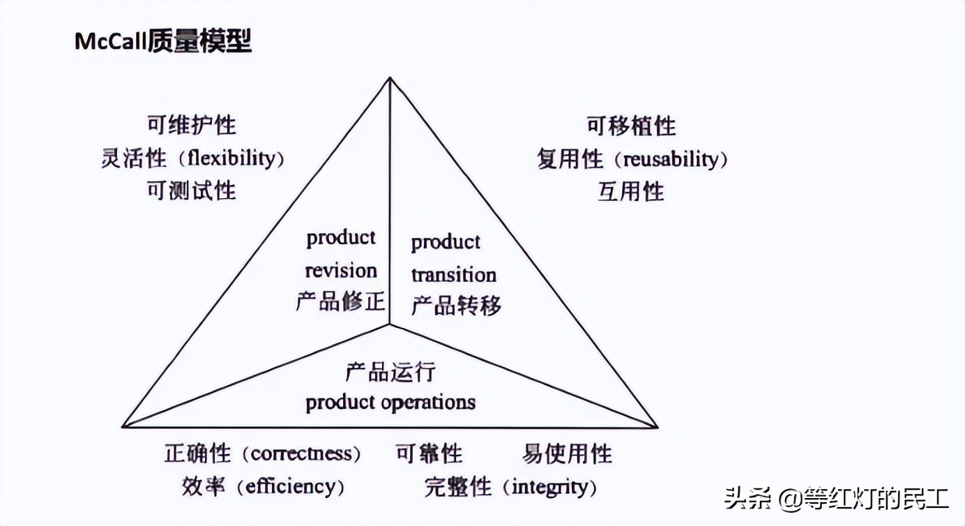 備考高級(jí)系統(tǒng)分析師-項(xiàng)目管理-質(zhì)量管理-風(fēng)險(xiǎn)管理