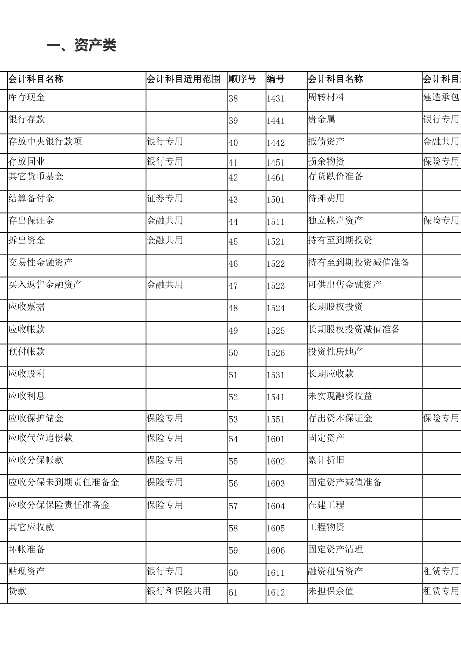 會計(jì)核算體系的起點(diǎn)是(關(guān)于預(yù)算與核算的混淆錯(cuò)位解析探討)