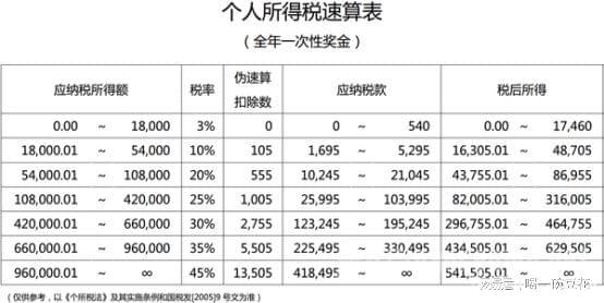 稅務籌劃是什么意思(你知道中小企業(yè)主個稅籌劃常用方法有哪些嗎？)(圖1)